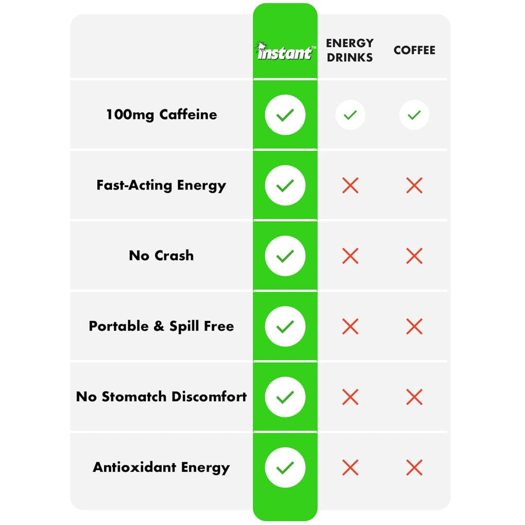 Energy Gum - Sour Apple Power Pack
