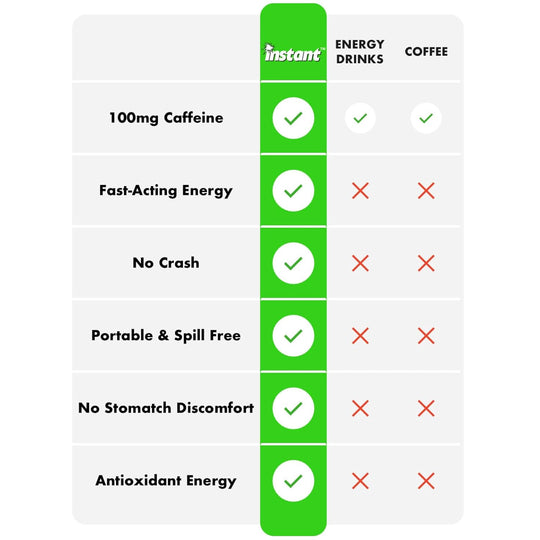 Energy Gum - Sour Apple Power Pack